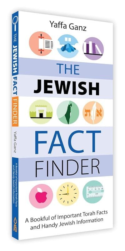 Jewish Fact Finder