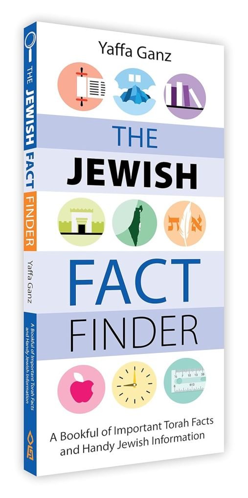 Jewish Fact Finder