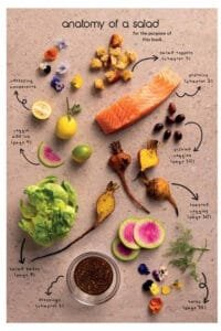 Micro Peas - The Mini Cookbook Series: Salad Formula