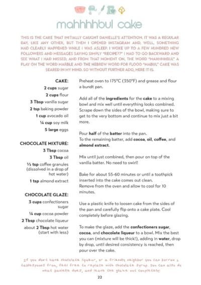 Micro Peas - The Mini Cookbook Series: Bundt Cakes.jpg